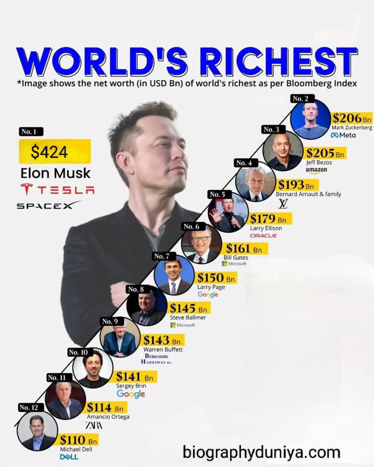 ELON MUSK